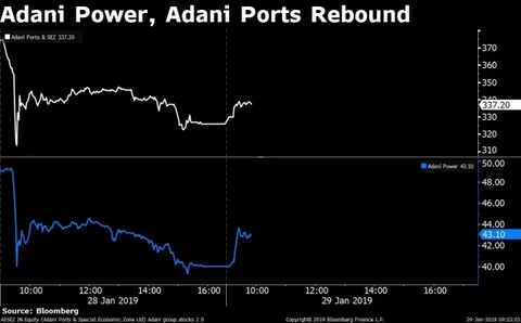 Stocks Radar: Persistent Systems, Axis Bank, Praj Industries, Adani Power