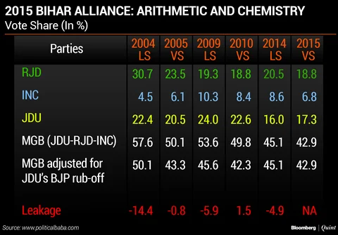<i>(LS: Lok Sabha, VS: Vidhan Sabha)</i>