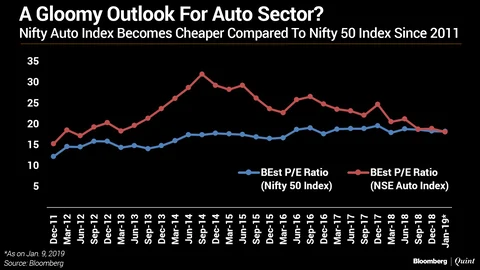 This Trend Reinforces A Weak Outlook For Auto Sector