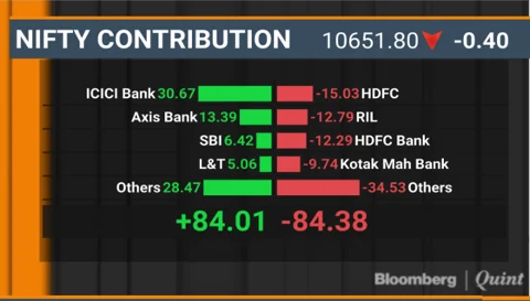 Sensex, Nifty End Little Changed; Small Caps Outperform