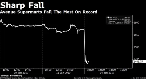Stocks Radar: Avenue Supermarts, Federal Bank, Infosys, Maharashtra Scooters