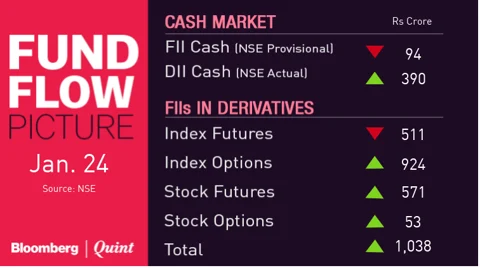 All You Need To Know Going Into Trade On Jan. 25
