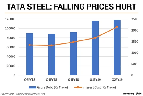 Tata Group Now Relies On TCS More Than Ever