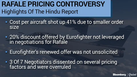 India Bargained Badly, Gave Into Extortionist Demands In Rafale Deal, Says N Ram
