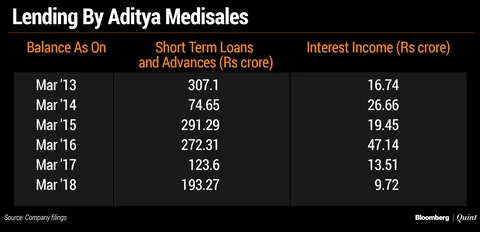 The Nexus Between Sun Pharma, Aditya Medisales And Dilip Shanghvi
