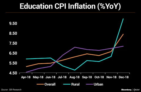Is Rural Inflation Data Sending Out Mixed Signals?