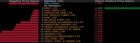 Stocks Radar: Eicher Motors, Jet Airways, Rupa & Co, Weizmann Forex