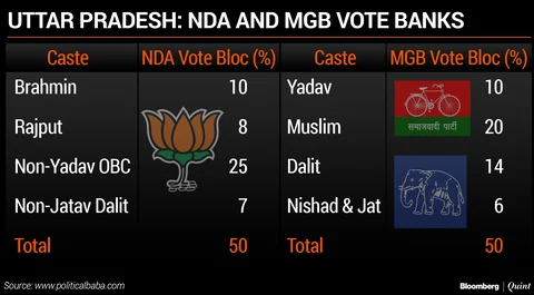 Why Mayawati-Akhilesh Said No To Rahul, And Erred