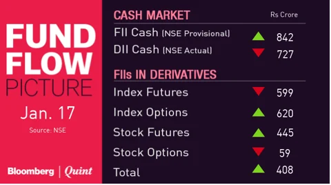 All You Need To Know Going Into Trade On Jan. 18