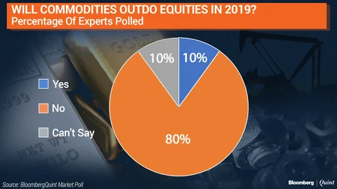 BloombergQuint Poll: The Road Ahead For Indian Market