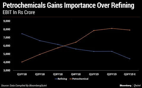 Reliance Industries’ Q3 Earnings Preview: In Charts