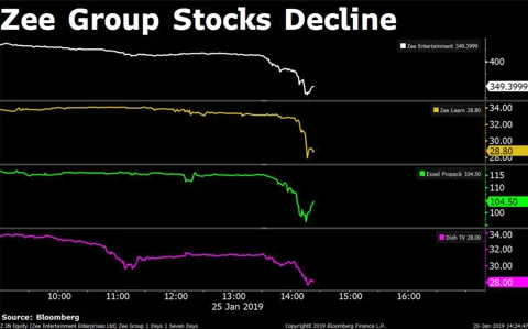 Full Text: Zee Group’s Subhash Chandra Says ‘Negative Forces’ Caused Stock Crash