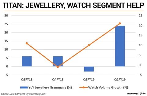 Tata Group Now Relies On TCS More Than Ever