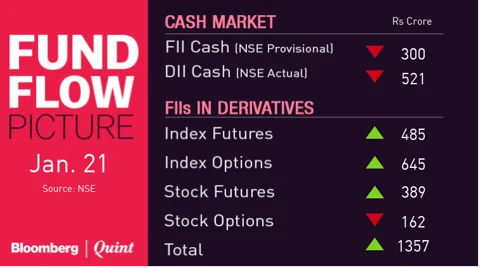 All You Need To Know Going Into Trade On Jan. 22