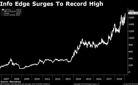 Stocks Radar: Bharti Infratel, Mahindra & Mahindra, Vodafone Idea, Info Edge