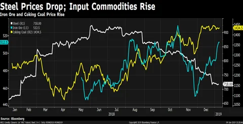 BQEdge | Will Tata Steel Lose More Ground?