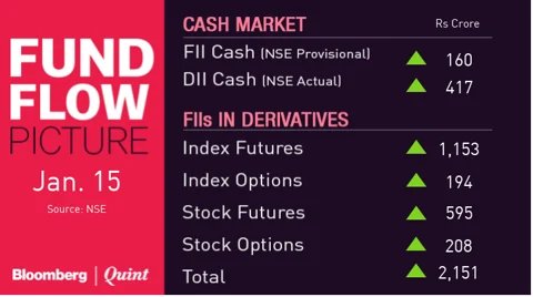 All You Need To Know Going Into Trade On Jan. 16