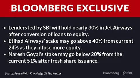 SBI Likely To Own 15% Of Jet Airways After Debt Conversion