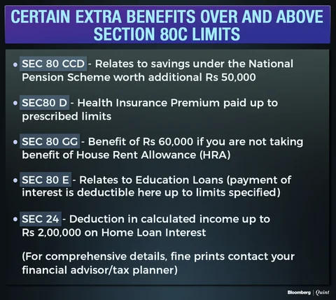 BQ Explains: All You Need To Know About Personal Income Tax