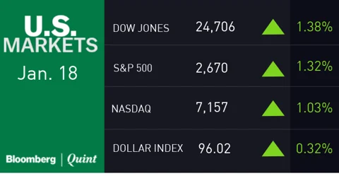 All You Need To Know Going Into Trade On Jan. 21