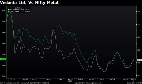 Q3 Results: Vedanta’s Profit Hit By Lower Copper Production