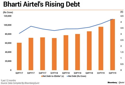 This Is How Sunil Mittal Can Reduce Bharti Airtel’s Huge Debt Pile