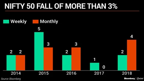 Will 2019 Be A Year Of High Volatility?