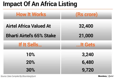 This Is How Sunil Mittal Can Reduce Bharti Airtel’s Huge Debt Pile