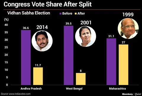 Why Rahul Gandhi Dumped The United Opposition Plan