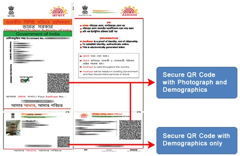 (Source: UIDAI)