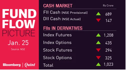 Stocks To Watch: Coffee Day, Escorts, Lupin, RBL Bank, Zee