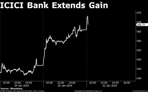 Stocks Radar: ICICI Bank, Hero MotoCorp, Torrent Pharma, Dredging Corp