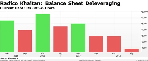 Why Radico Khaitan Surged When Other Liquor Makers Tumbled