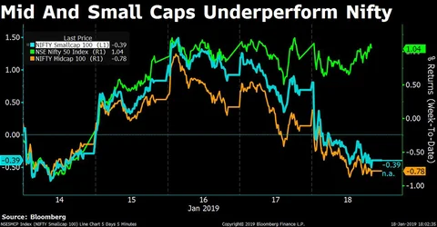 Weekly Wrap: Sensex, Nifty Clock Best Week In Over A Month Led By RIL