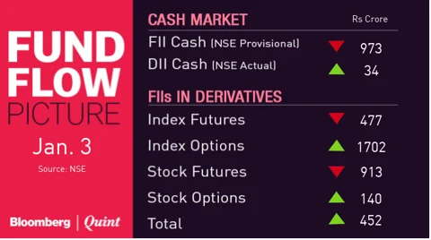 All You Need To Know Going Into Trade On Jan. 04