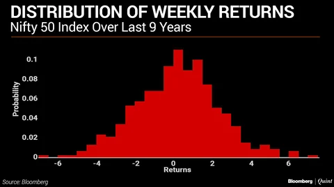 Will 2019 Be A Year Of High Volatility?