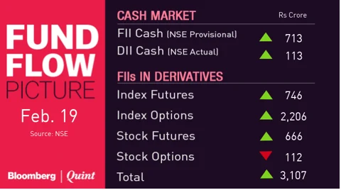 All You Need To Know Going Into Trade On Feb. 21