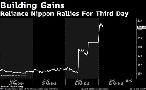 Stocks Radar: Kotak Mahindra Bank, ONGC, Kaveri Seed, Reliance Nippon