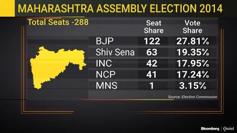 2019 Elections: Allies-Turned-Foes Turn Allies Again