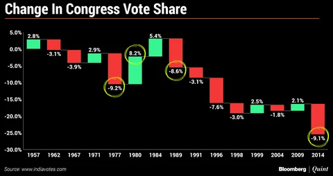 Elections 2019: The Steep Climb That Rahul And Priyanka Gandhi Face