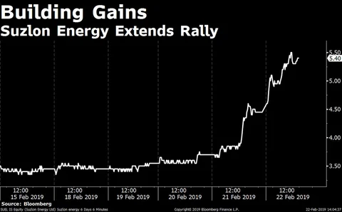 Sensex, Nifty Hold Weekly Gains Amid Volatile Trade