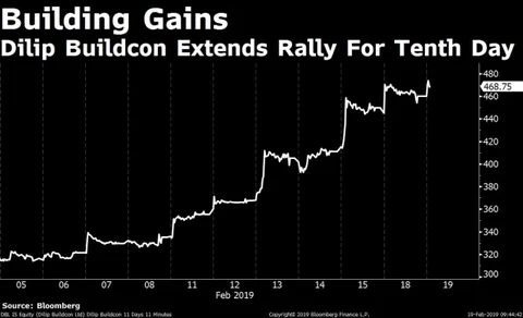 Stocks Radar: Ambuja Cements, Divis Labs, Emami, Dilip Buildcon