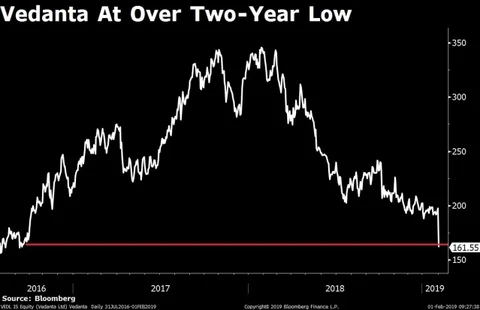 Stocks Radar: Bank Of Maharashtra, Vedanta, Bharti Airtel, DHFL