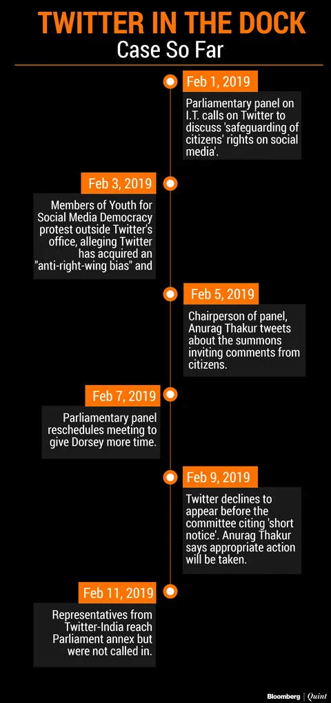 Are Parliamentary Panel’s Summons To Twitter CEO Jack Dorsey Justified?