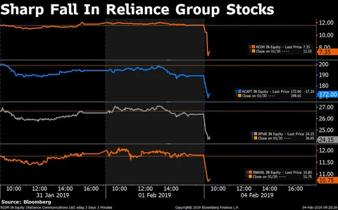 Stocks Radar: DHFL, Bajaj Auto, Zee Entertainment, RCom, Titan