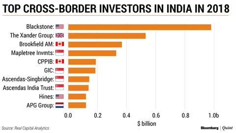 Foreign Buyers Drive Record Investments In India’s Commercial Real Estate Market
