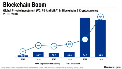 Fintech Deals Got Bigger And Better In 2018