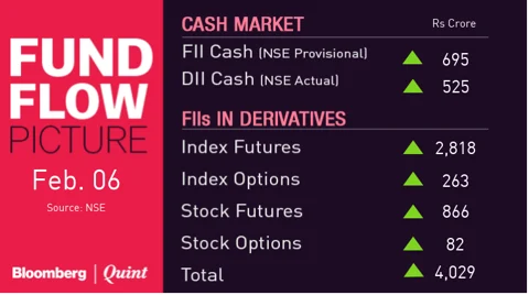 All You Need To Know Going Into Trade On Feb. 7
