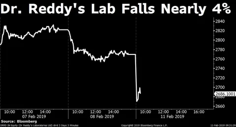 Stocks Radar: Dr Reddy’s Labs, Tata Steel, SBI, Eicher Motors