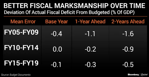 Budget 2019: Stimulus, Prudence, And Deficit Whack-A-Mole
